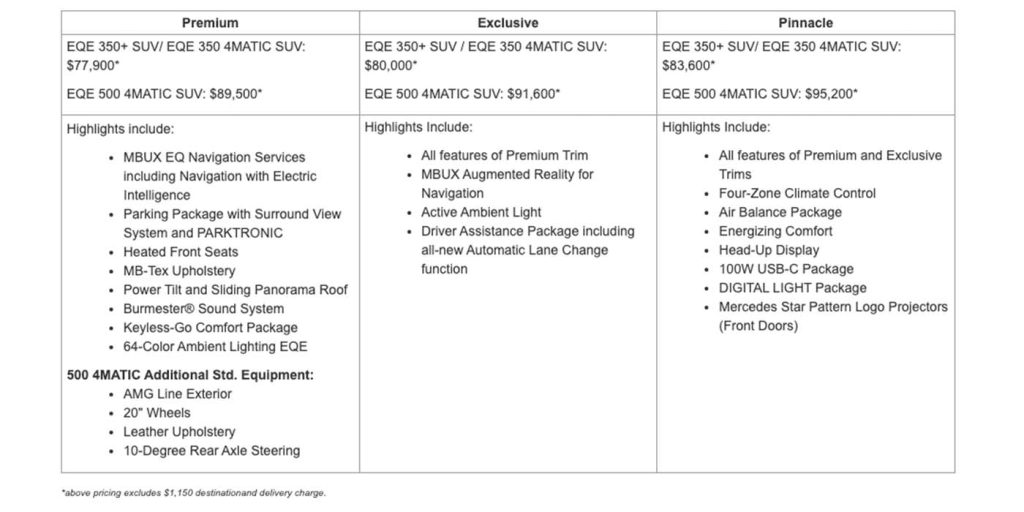 EQE SUV pricing