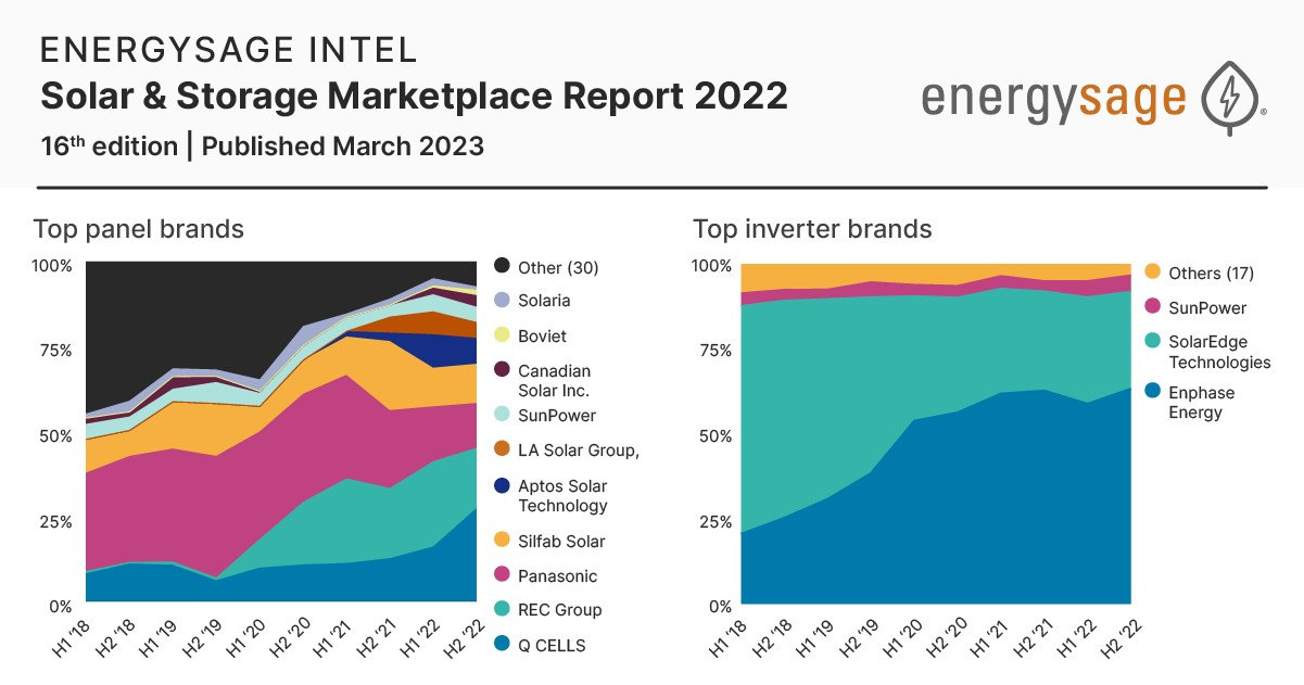 Here Are 3 Standout Rooftop Solar Trends That Emerged In 2022