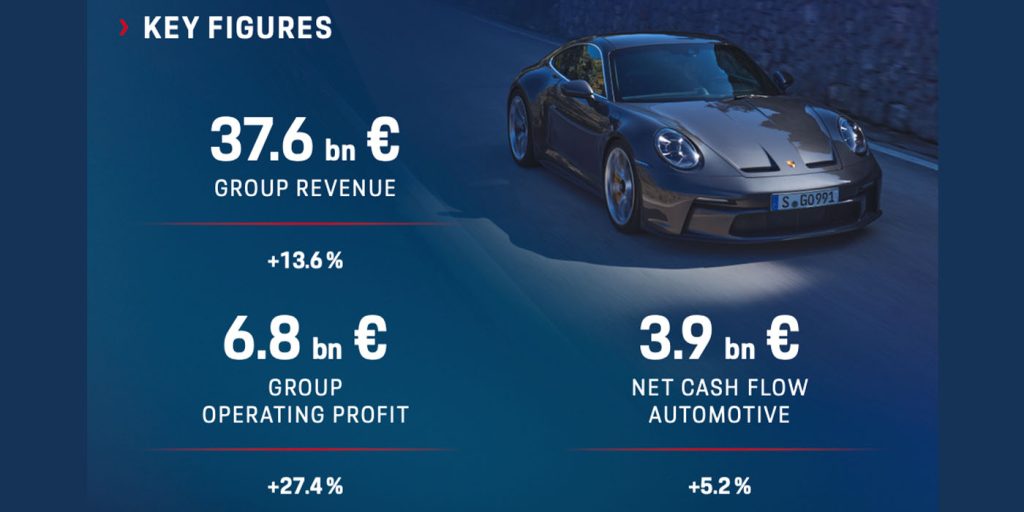 Porsche reports U.S. retail sales for Q4 and full-year 2022