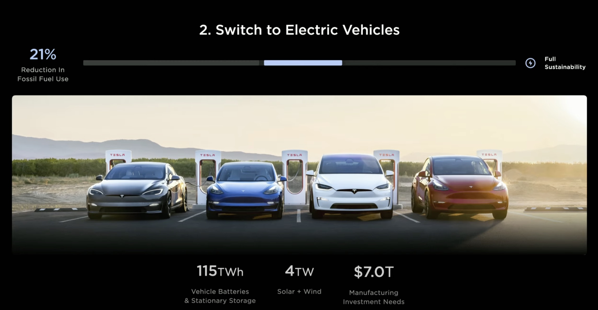 Tesla: The Future of Sustainable Transportation?