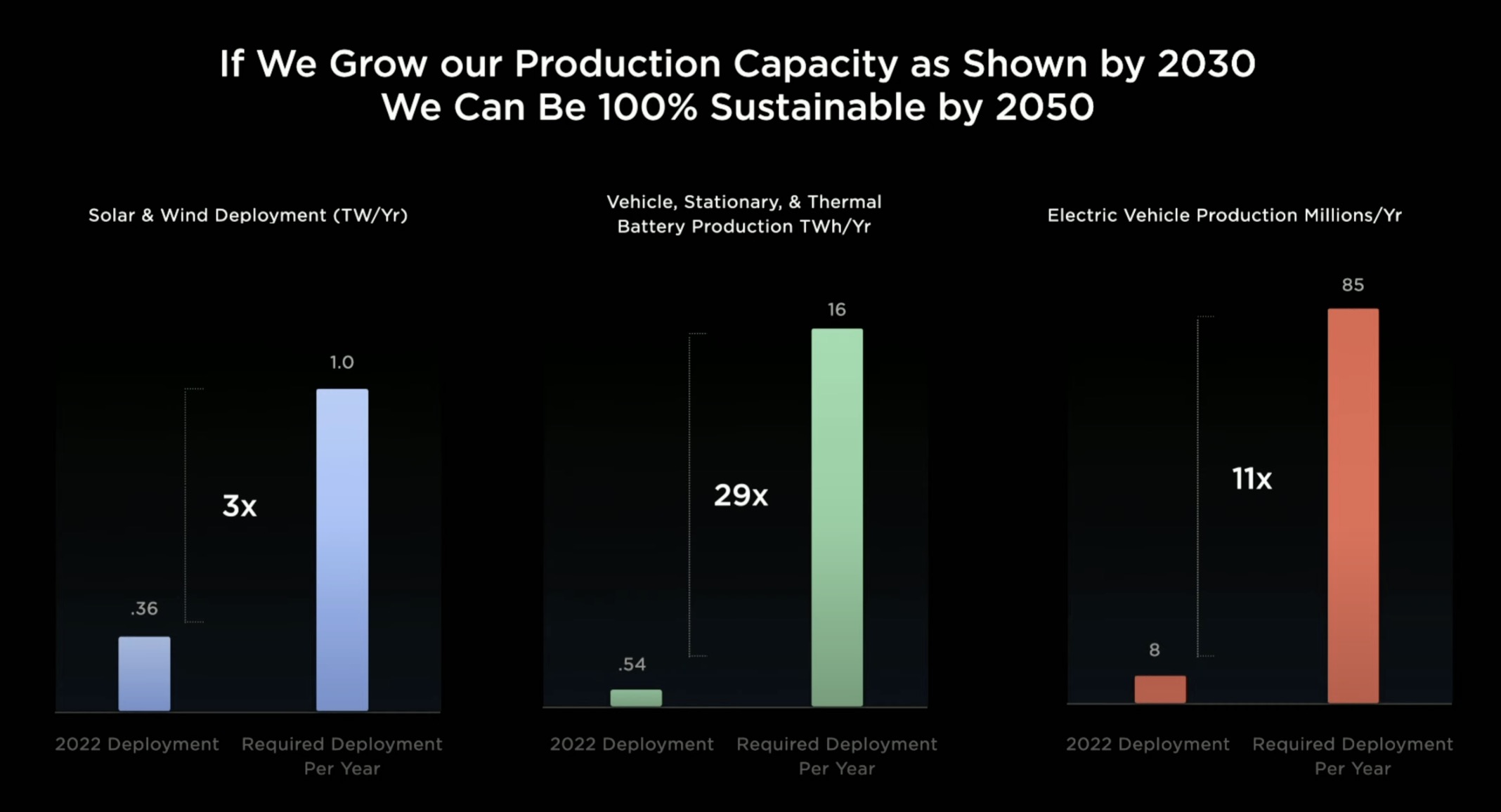 Tesla shop sustainable energy