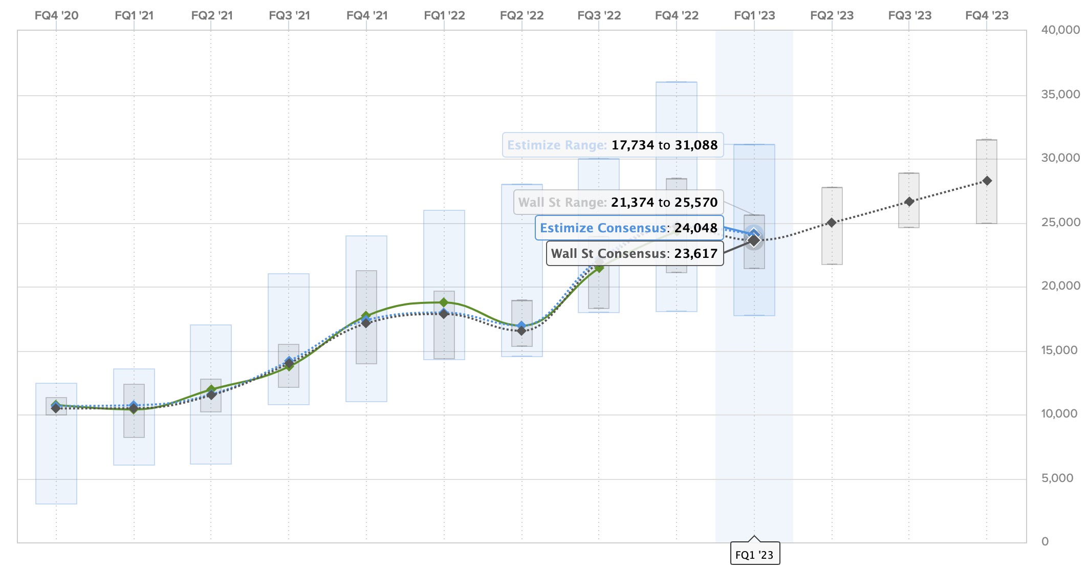 Tesla (TSLA) Q1 2023 earnings preview What to expect today Electrek