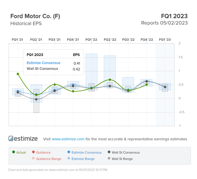 Ford-Q1-earnings-preview