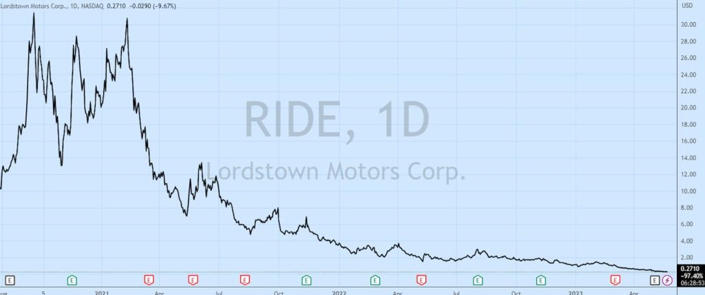 Lordstown-stock-split