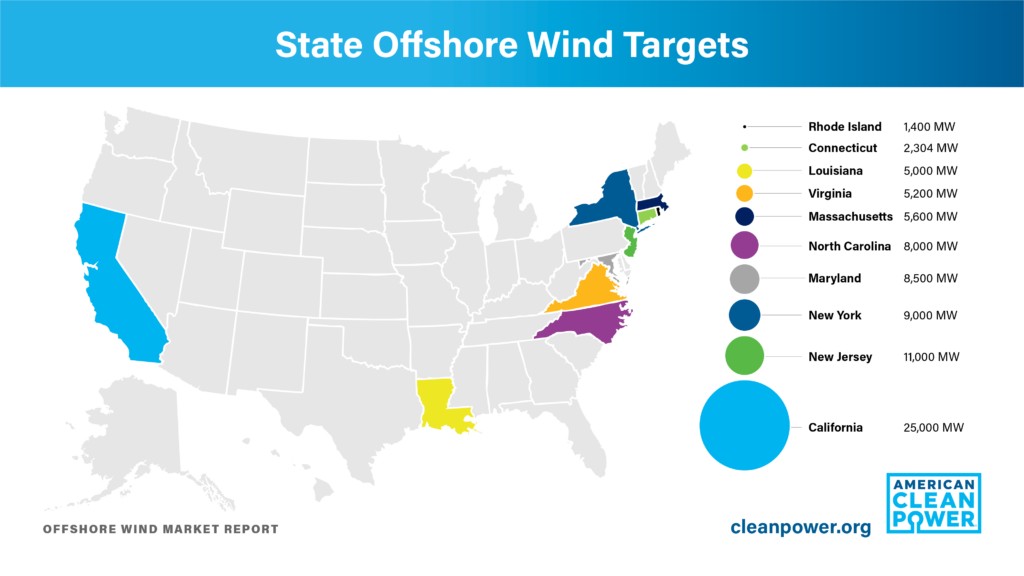 The US offshore wind's pipeline is now 51+ GW here's where it's happening