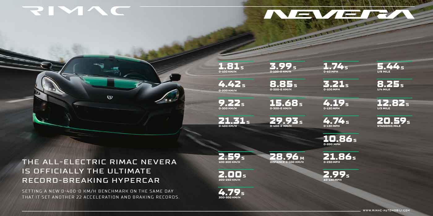 Rimac deals nevera production