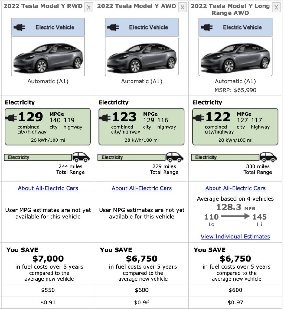 Tesla Model Y Standard Range - Der preiswerte SUV