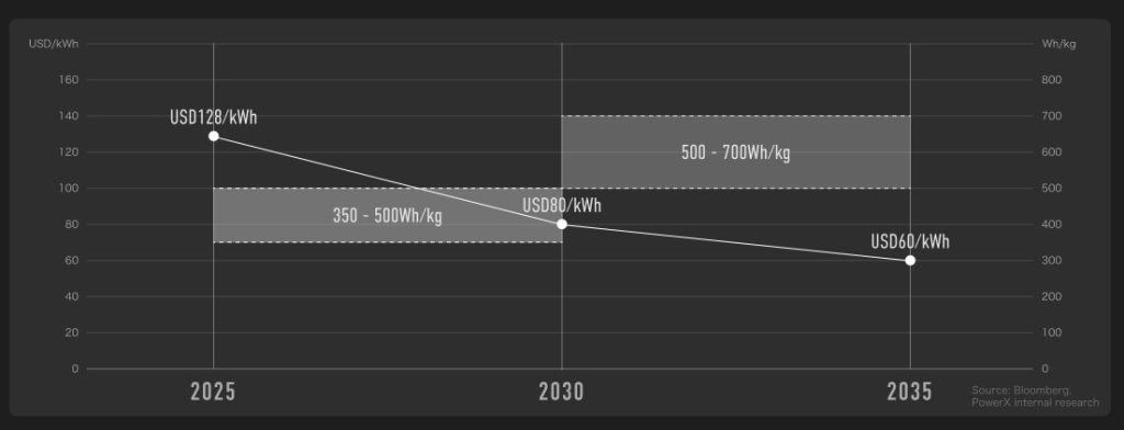 Petroleiro elétrico - energia limpa