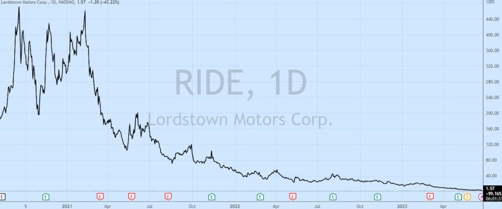 Lordstown-bankruptcy