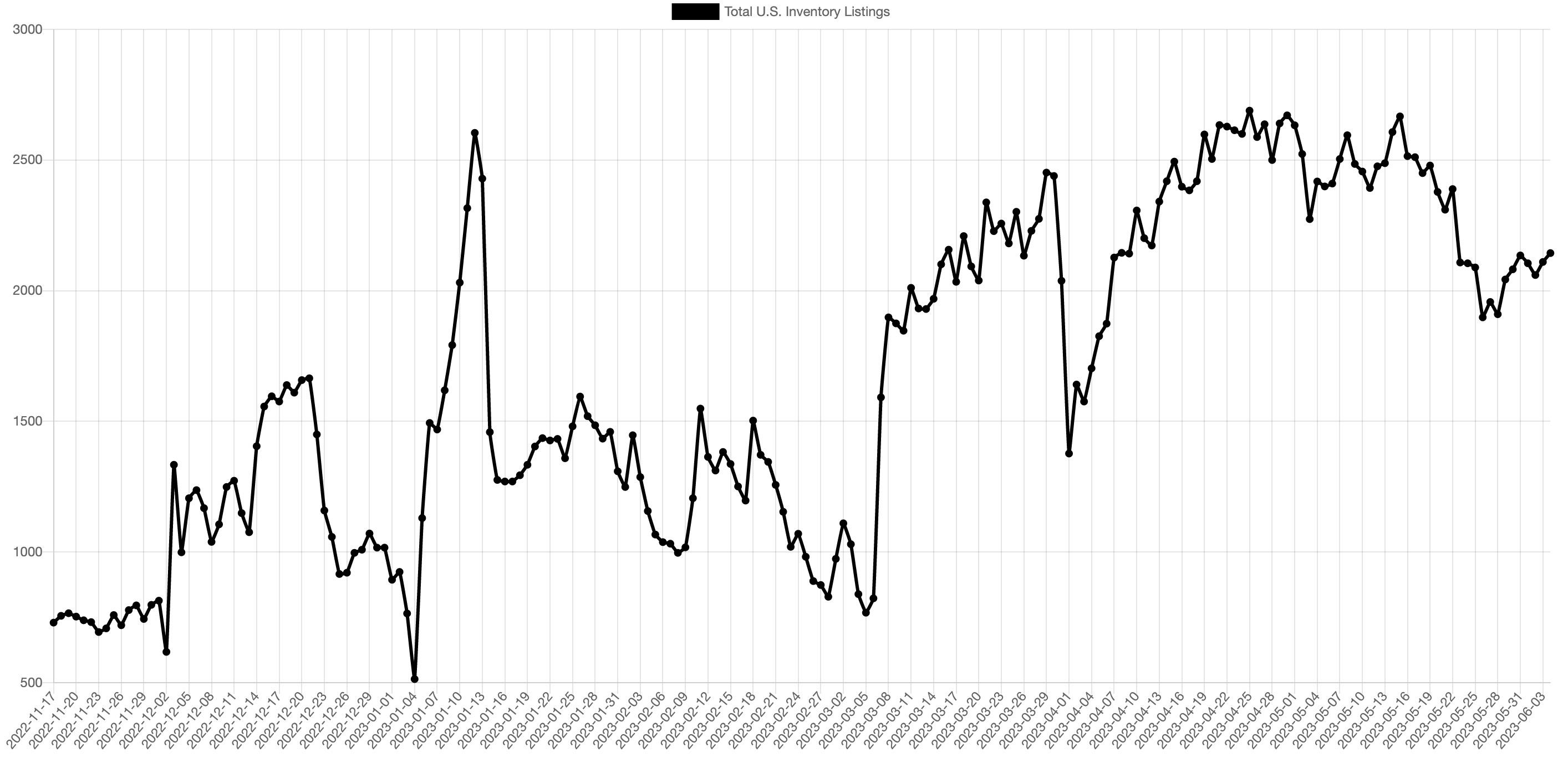 tesla-inventory-is-going-down-as-discounts-tax-credits-and-referrals