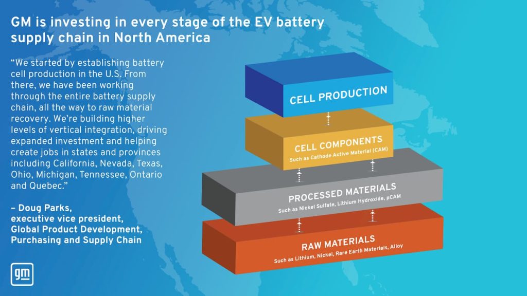 gm-ev-battery-materials