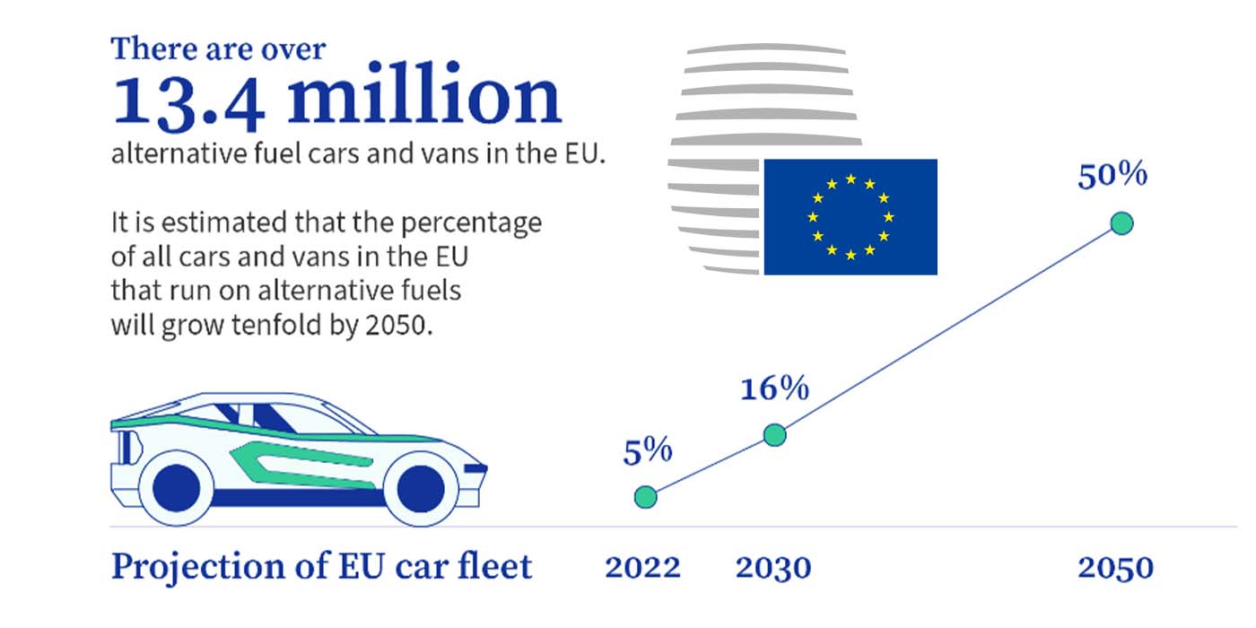 EU charger law