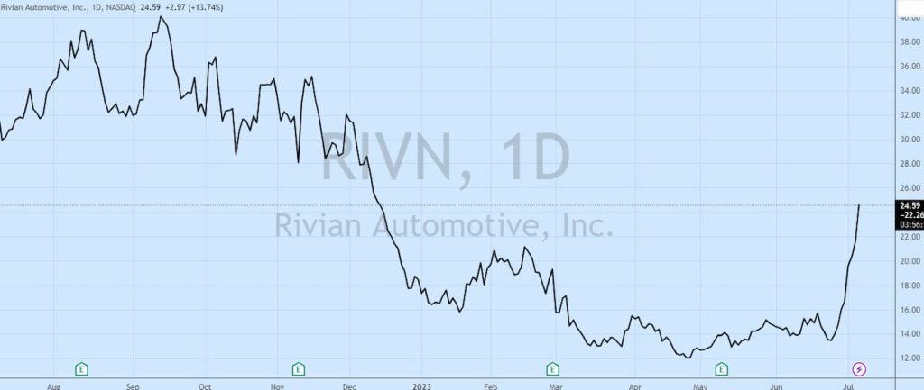 Rivian-stock-upgrade