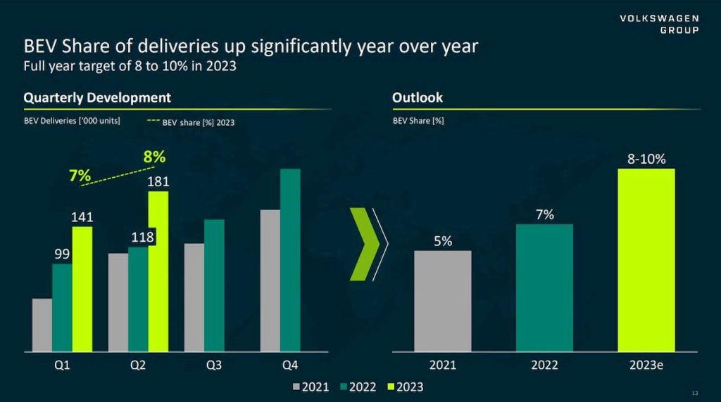 Volkswagen-EV-deliveries-H1
