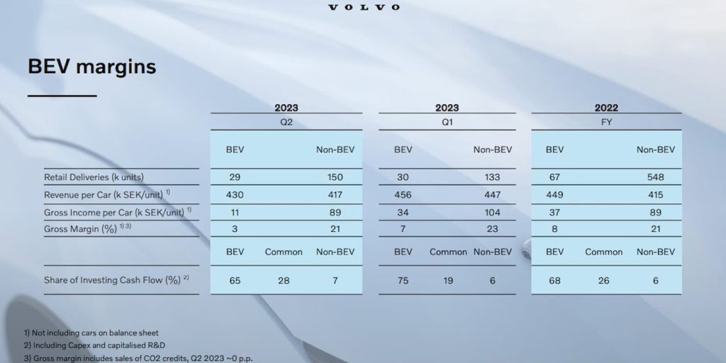 Volvo-EV-margins-Q2
