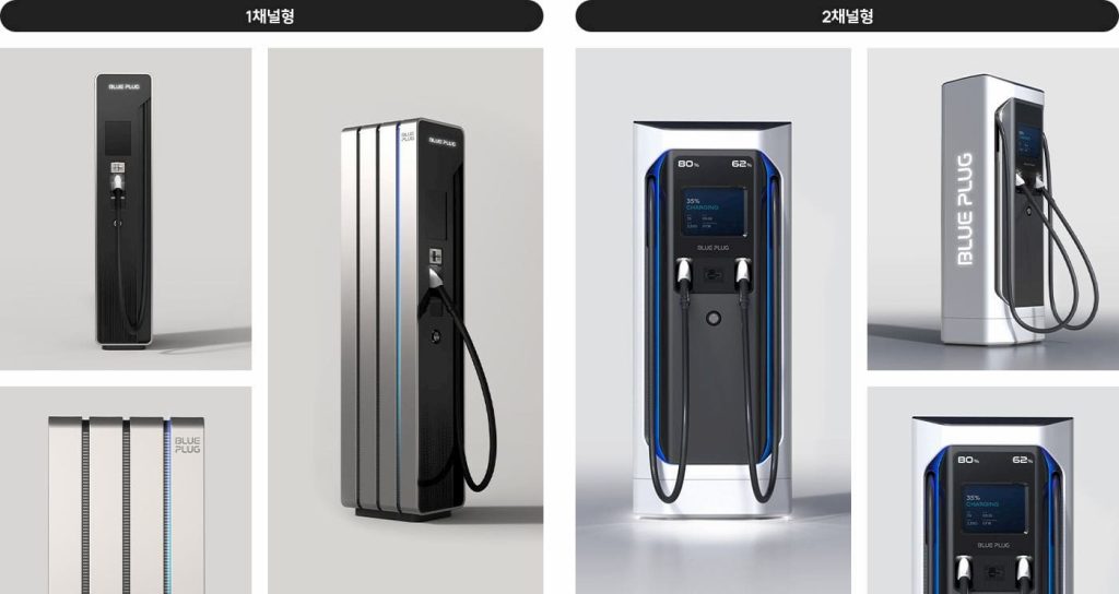 E-Auto aus 24V-Akku oder Powerstation laden: Tesla UMC2, Hyundai