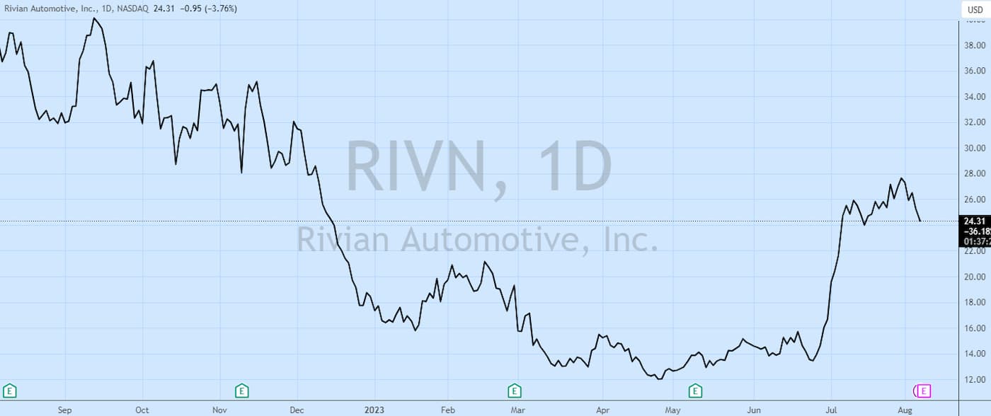 Rivian Q2 earnings preview spotlight on EV production and pricing