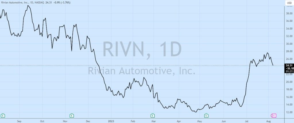 Rivian-Q2-earnings-preview