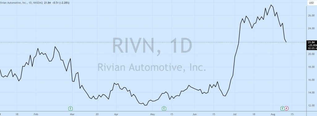 Rivian-core-EV-player