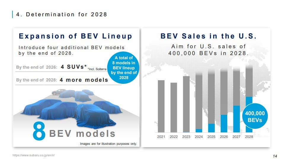 Subaru-EVs