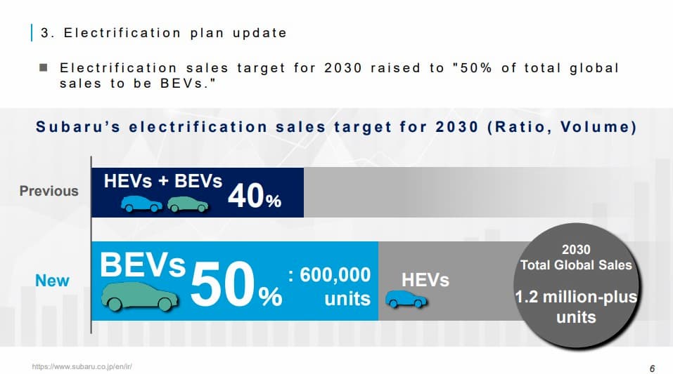 Subaru-EVs