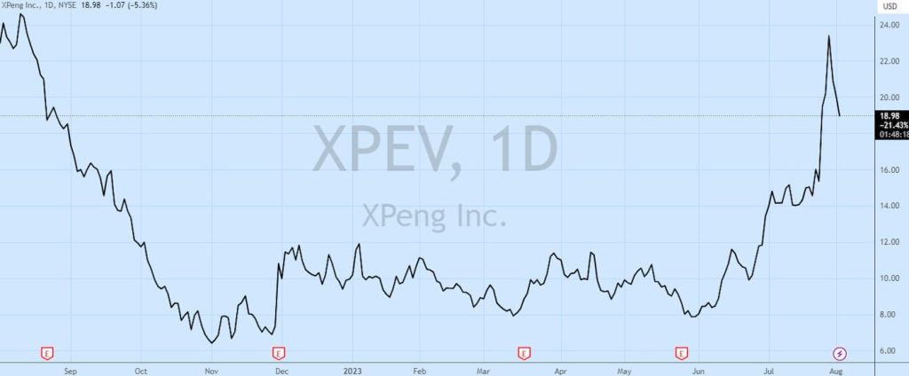 XPeng-autonomous-driving