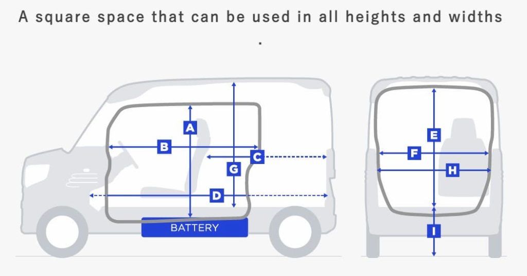 Honda unveils 10K electric N Van e with 130 mile range V2H