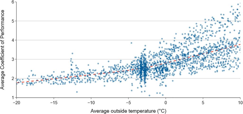 Oxford study heat pumps x y graph - Auto Recent