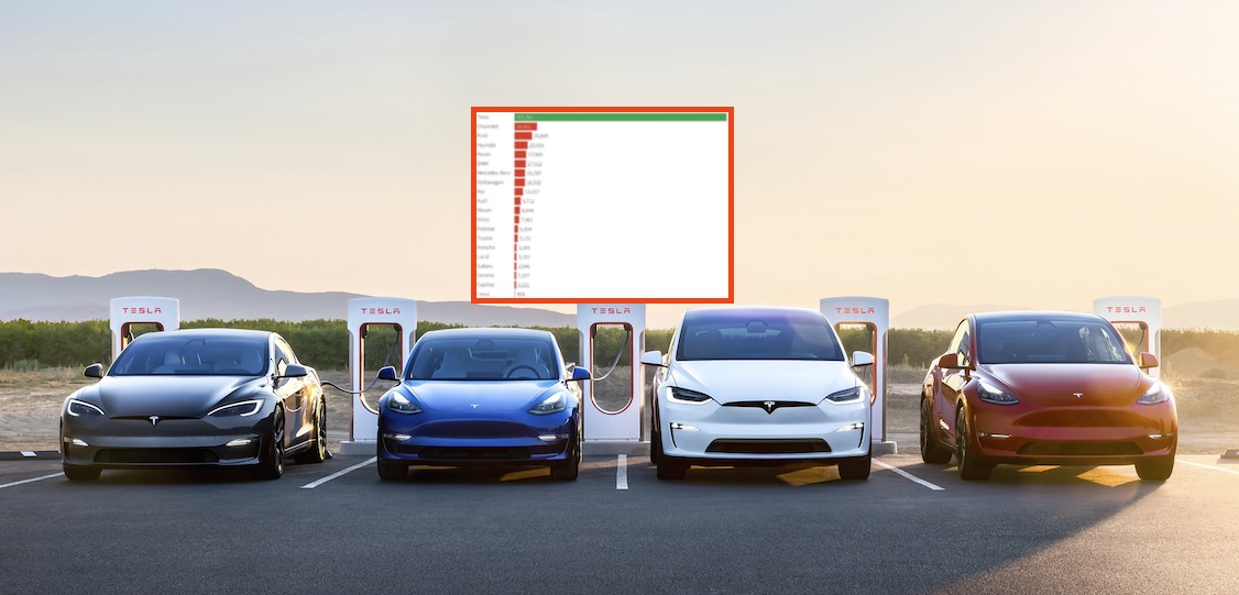 Tesla compared to other deals electric cars