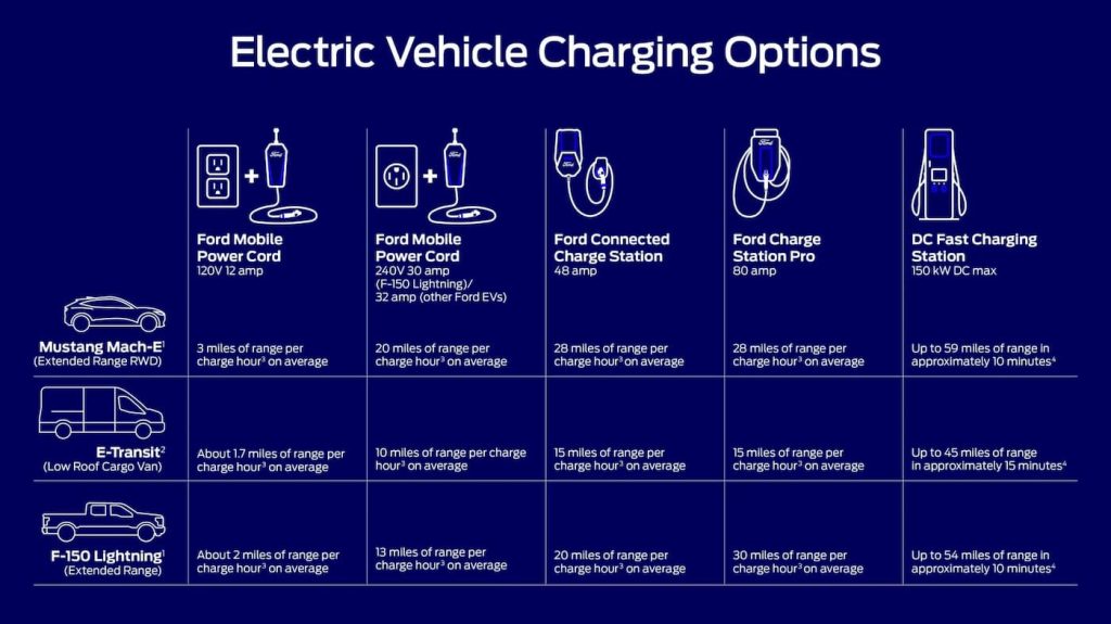Ford-EV-charging-options