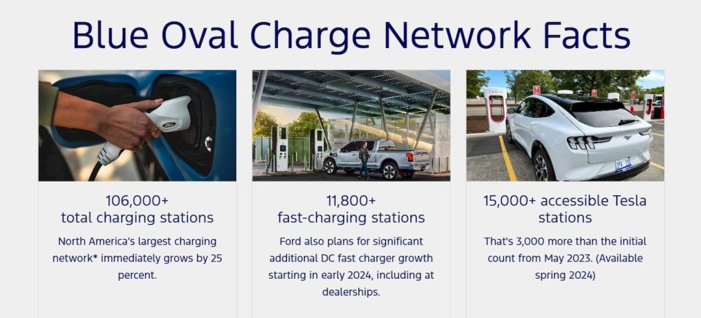 Ford-Tesla-EV-chargers