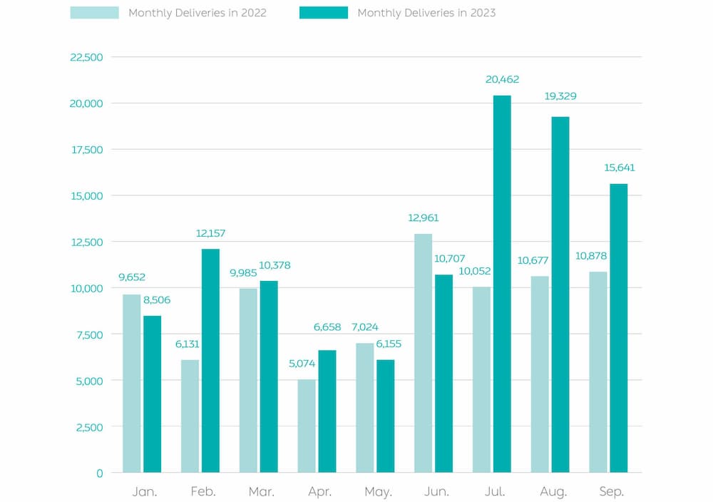 NIO-EV-deliveries