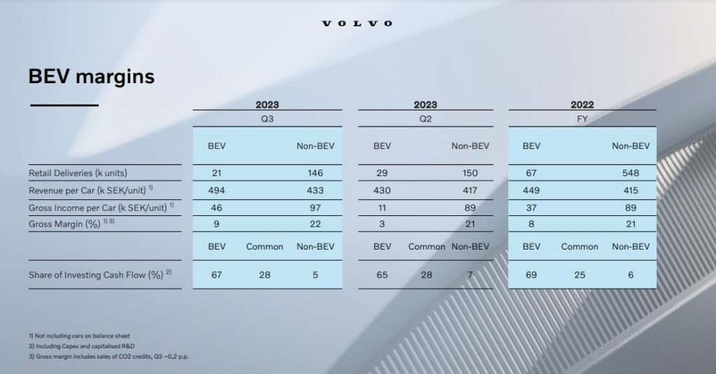 Volvo-EV-momentum