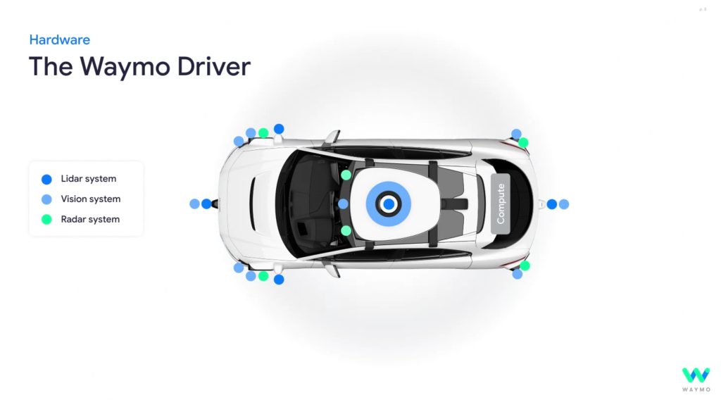 waymo driverless taxi sensor hardware