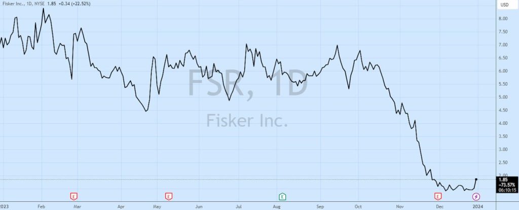 Fisker-stock-deliveries