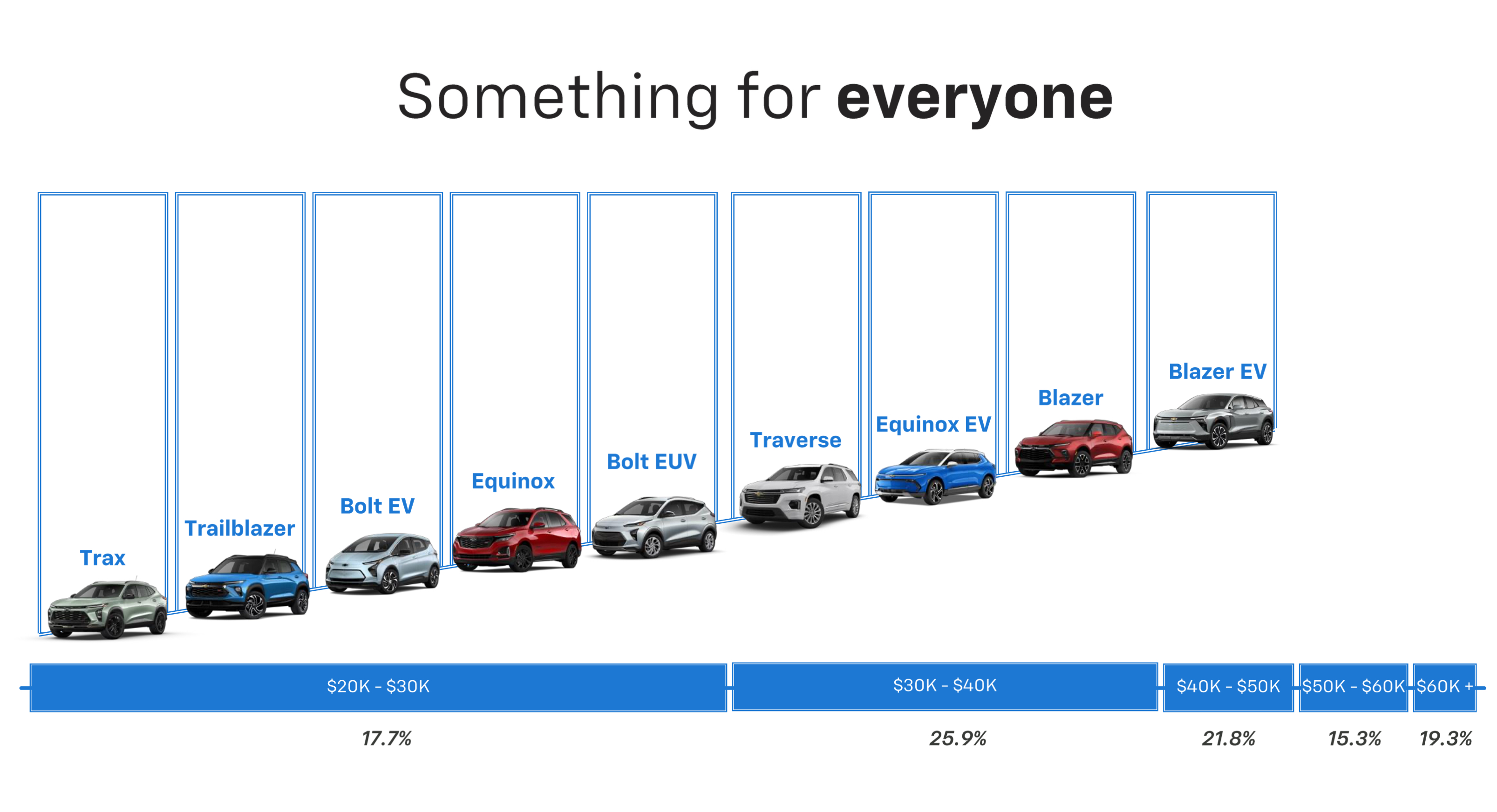 GM says next-gen Bolt will be EUV-only as the SUV virus infects the ...