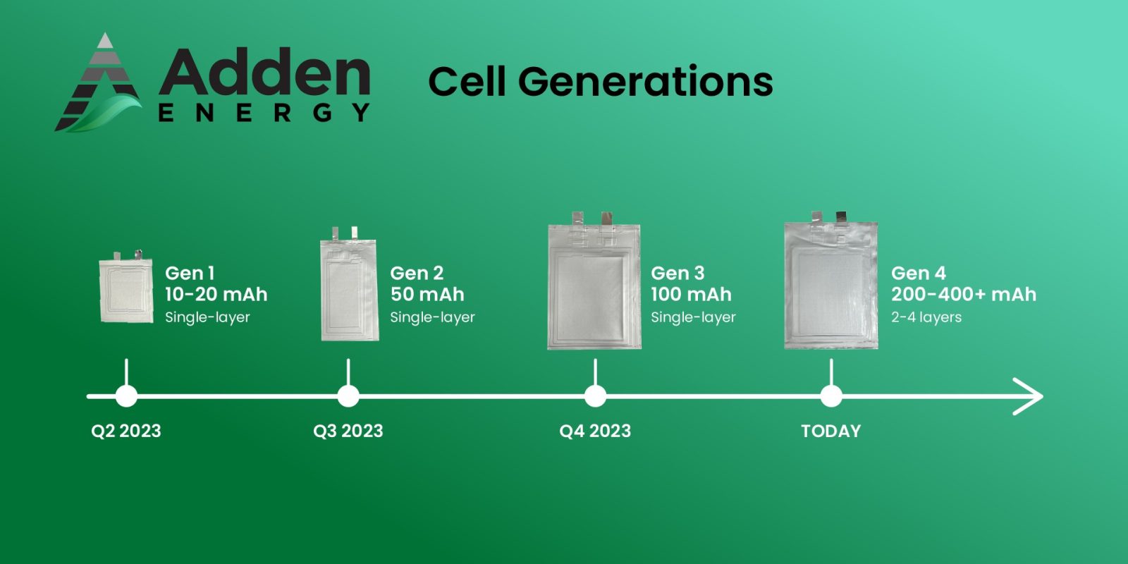 Harvard solid state battery