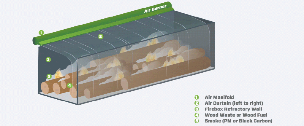 Air Burners air curtain technology