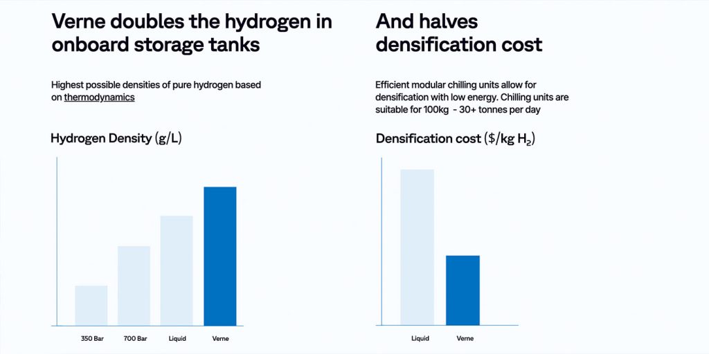 Hydrogen plane