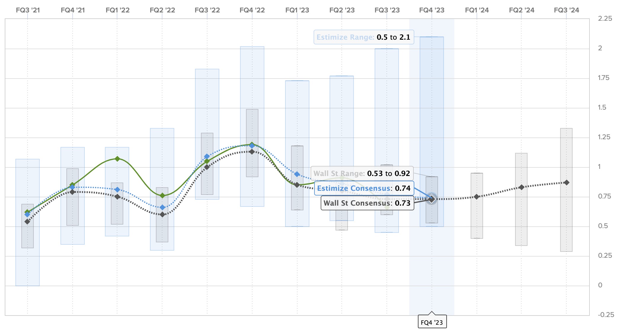 Tesla (TSLA) Earnings Preview: It's Going To Be An Interesting One ...