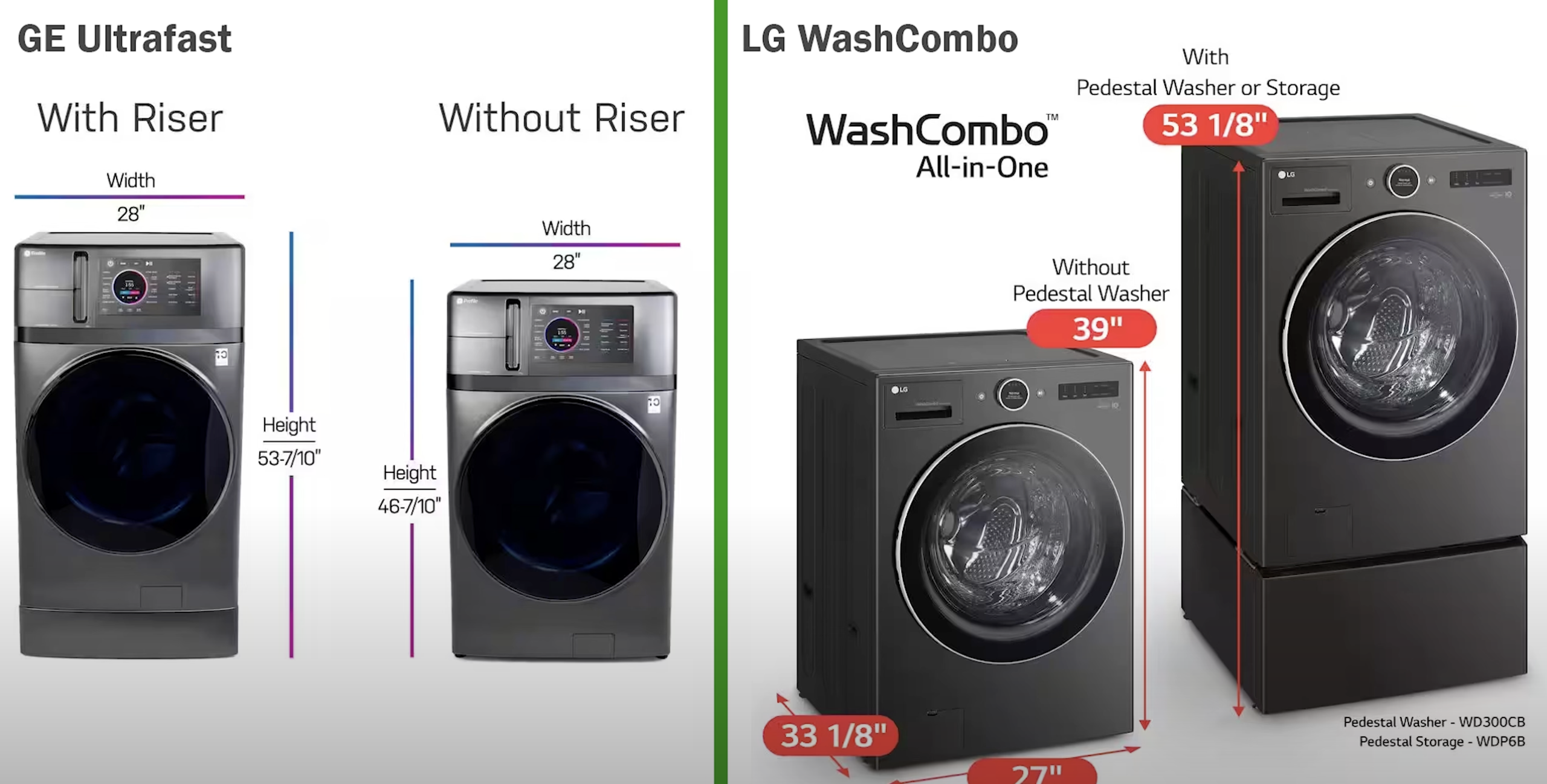 LG vs. GE Profile heat pump washerdryers compared, 10