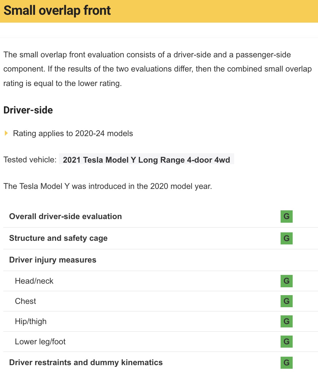 Tesla Model Y 2024 Scores Near Perfect In IIHS Crash Tests Electrek   Screenshot 2024 02 27 At 11.41.22 AM 