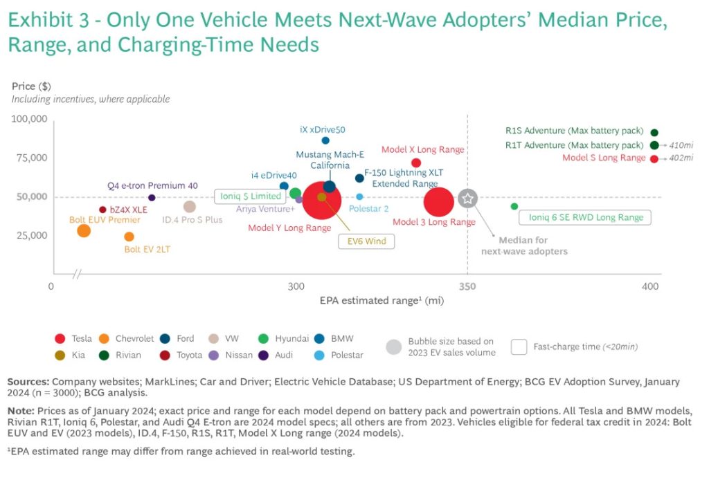 Hyundai-Kia-affordable-EVs