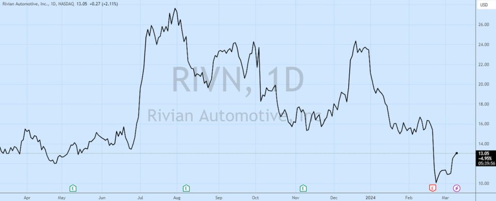 Rivian-incentives-R2