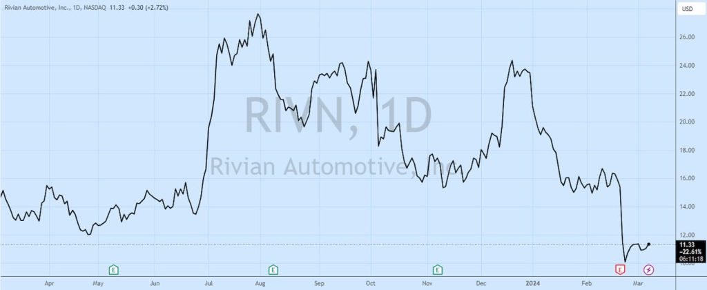 Rivian-stock-R2