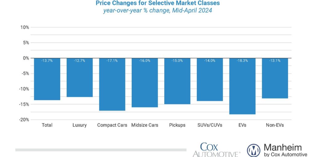 EV-price-cuts