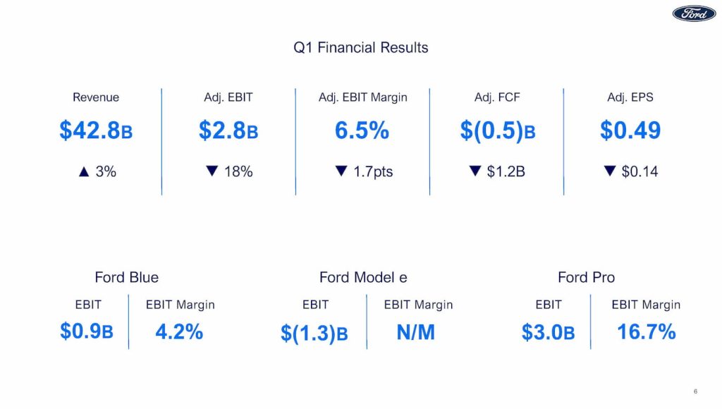 Ford-Q1-2024-earnings