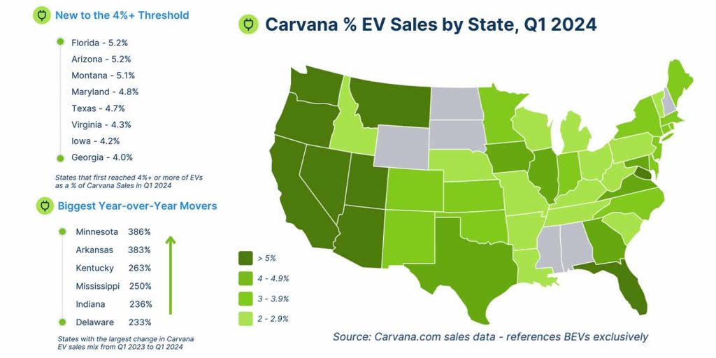 Carvana used EVs
