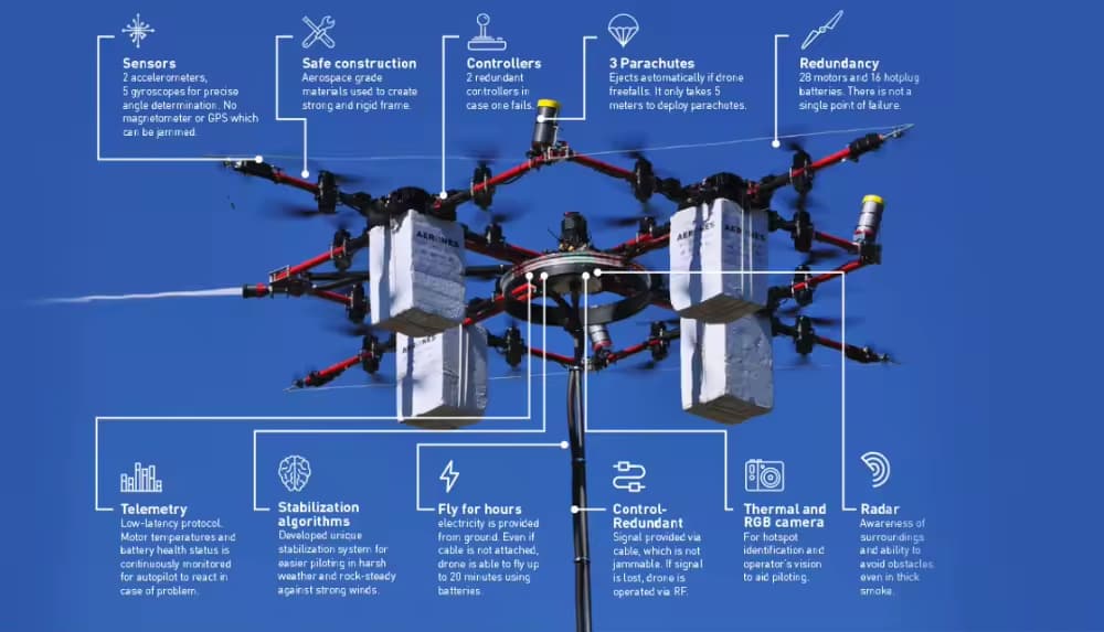 chinadrone3 - Auto Recent