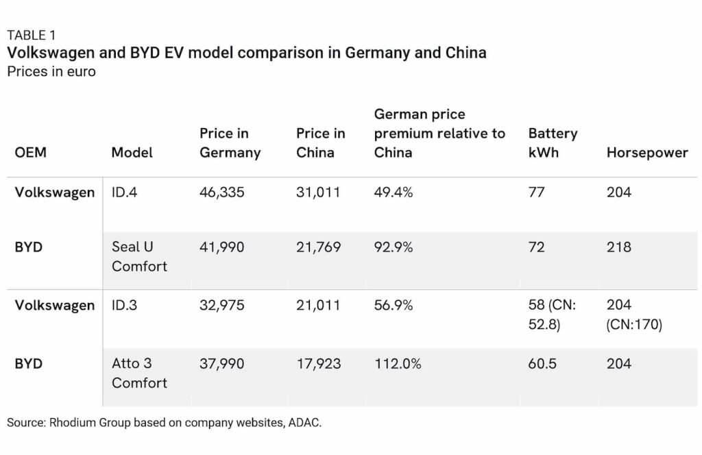 BYD-EV-profits-EU